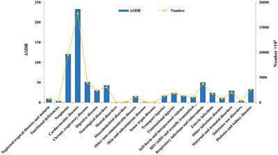 Global, Regional, and National Death, and Disability-Adjusted Life-Years (DALYs) for Cardiovascular Disease in 2017 and Trends and Risk Analysis From 1990 to 2017 Using the Global Burden of Disease Study and Implications for Prevention